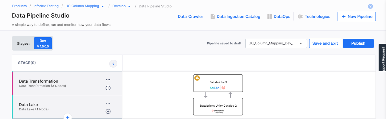 Unity Catalog Data Transformation pipeline